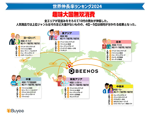 エリア別伸長率ランキング2024