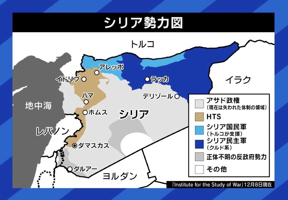 シリア勢力図