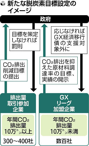 （写真：読売新聞）