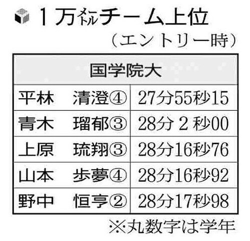 国学院大の選手の１万メートル上位タイム