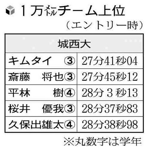 城西大の１万メートルタイム上位選手