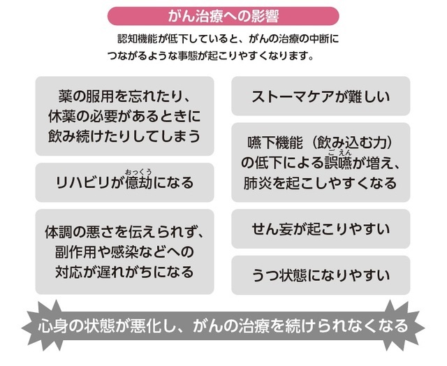 『75歳からのがん治療 「決める」ために知っておきたいこと』より