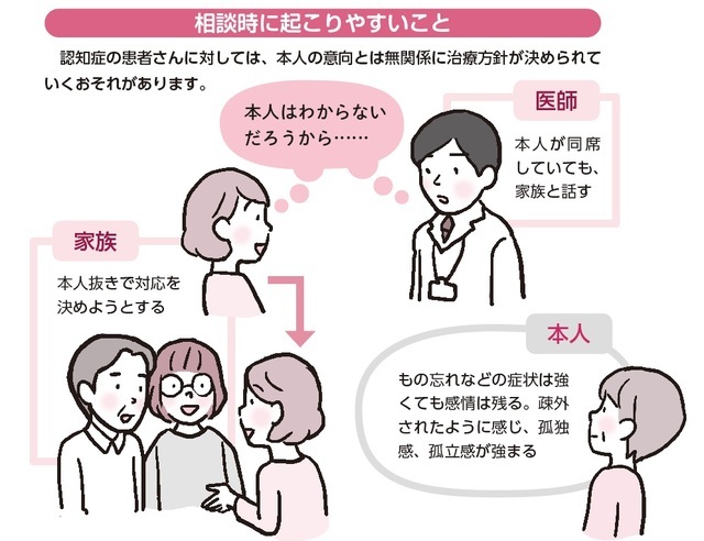 『75歳からのがん治療 「決める」ために知っておきたいこと』より