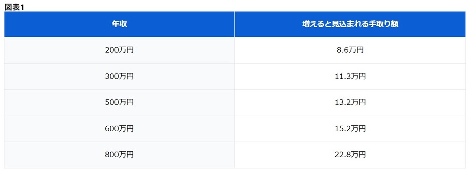 図表1