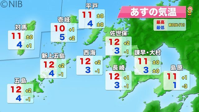 NIB長崎国際テレビ