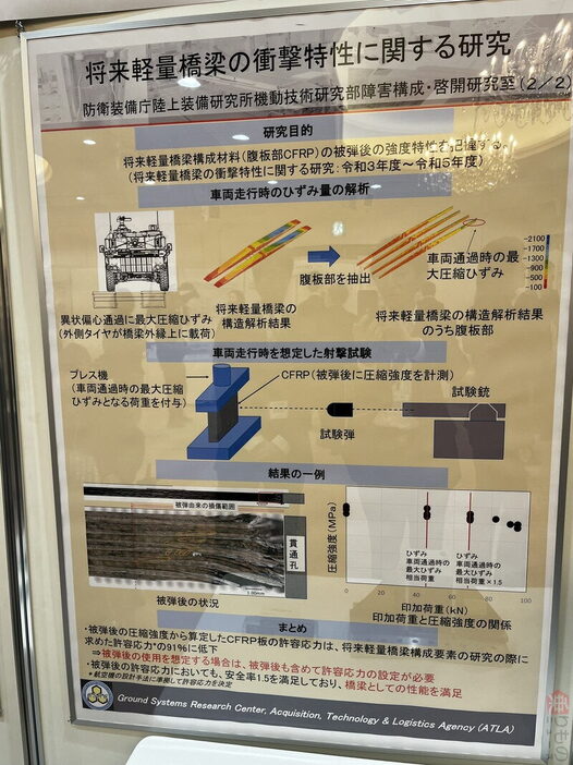 防衛装備庁技術シンポジウム2024で展示された、陸上装備研究所の「将来軽量橋梁」の説明パネル。耐弾試験も実施されている（月刊PANZER編集部撮影）。