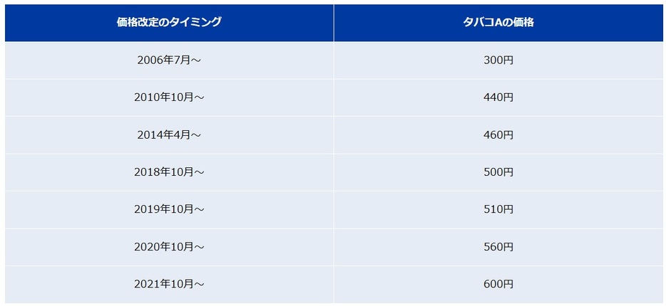 図表1