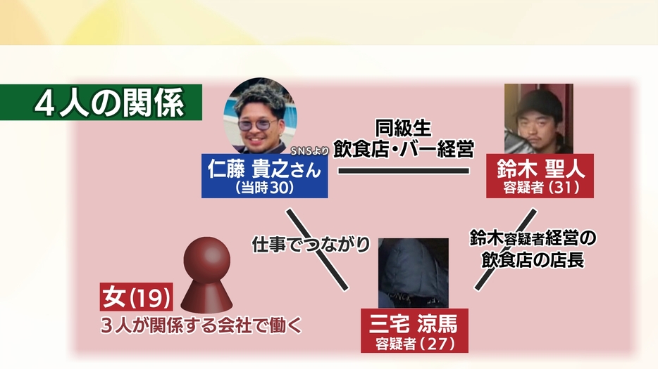 男性と逮捕された3人の関係