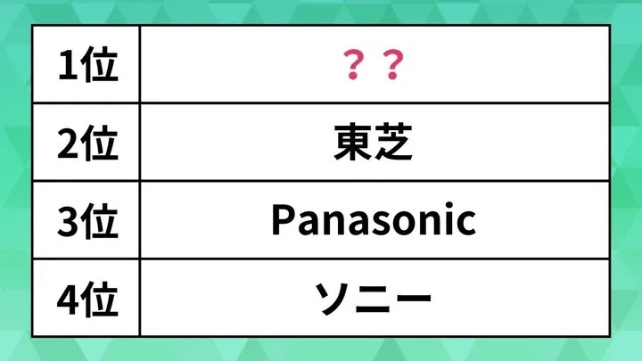 人気の「テレビ」メーカーランキング