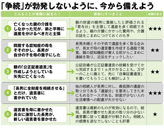 『週刊現代別冊 おとなの週刊現代 2024 vol.4 死後の手続きと生前準備』より