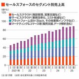 四季報オンライン