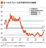 四季報オンライン