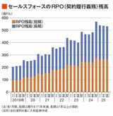 四季報オンライン