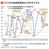 四季報オンライン