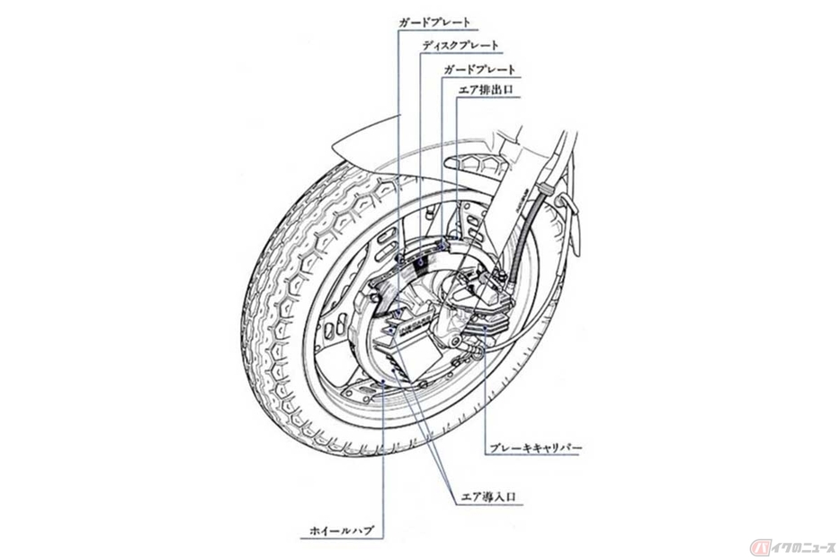 「インボード・ベンチレーテッド・ディスク」の構造図。大径化したホイールのハブの中にディスクローターを外周側から締結し、ディスクの内周側からブレーキキャリパーが挟み込む画期的な構造。ディスクローターは鋳鉄製のベンチレーテッドタイプ
