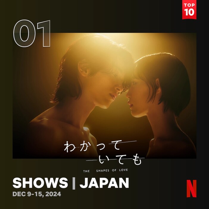 Netflix Top 10 By Country より