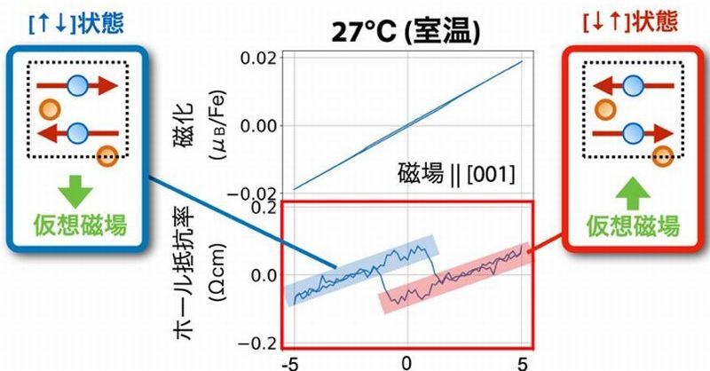 （写真：EE Times Japan）