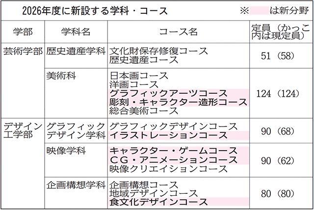 （写真：山形新聞社）