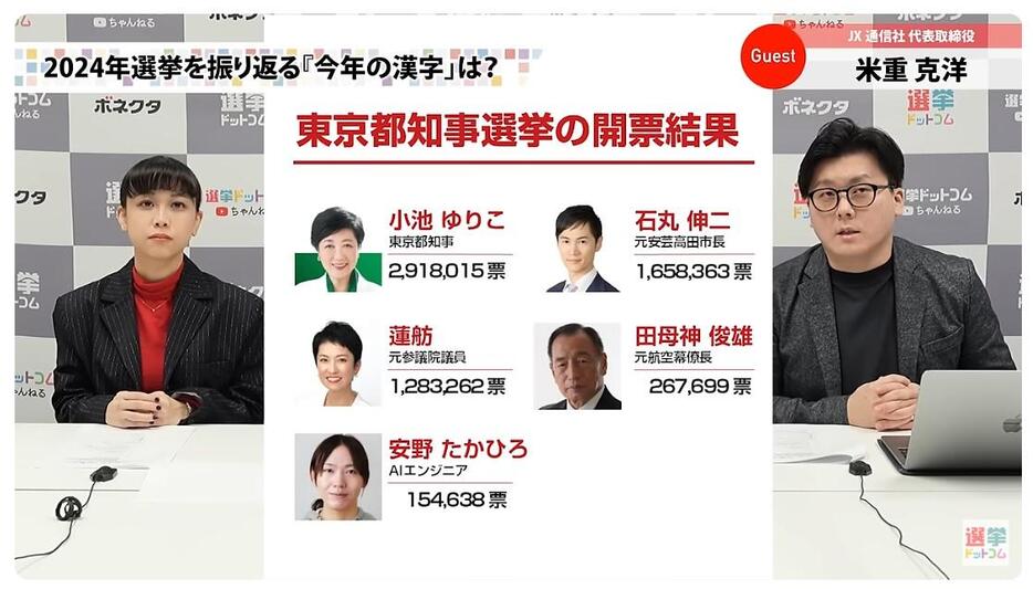 ネット旋風が起きた東京都知事選