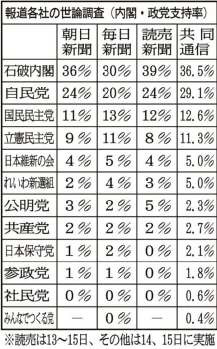 報道各社の世論操作