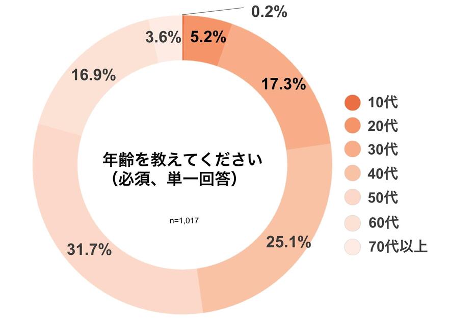 弁護士ドットコムニュース作成