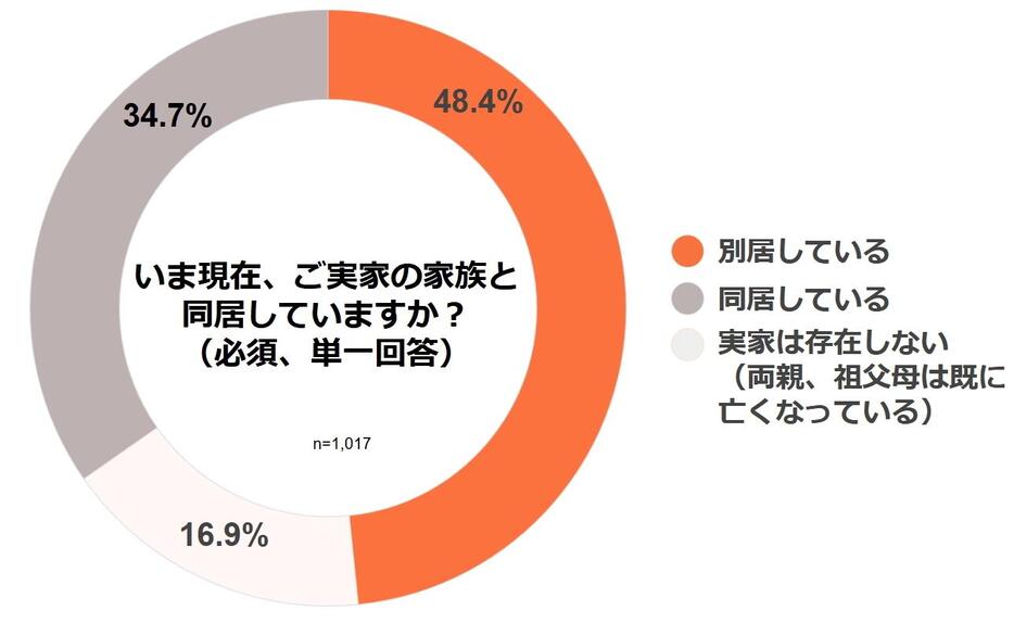 弁護士ドットコムニュース作成