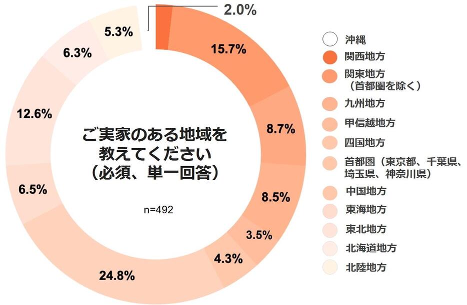 弁護士ドットコムニュース作成