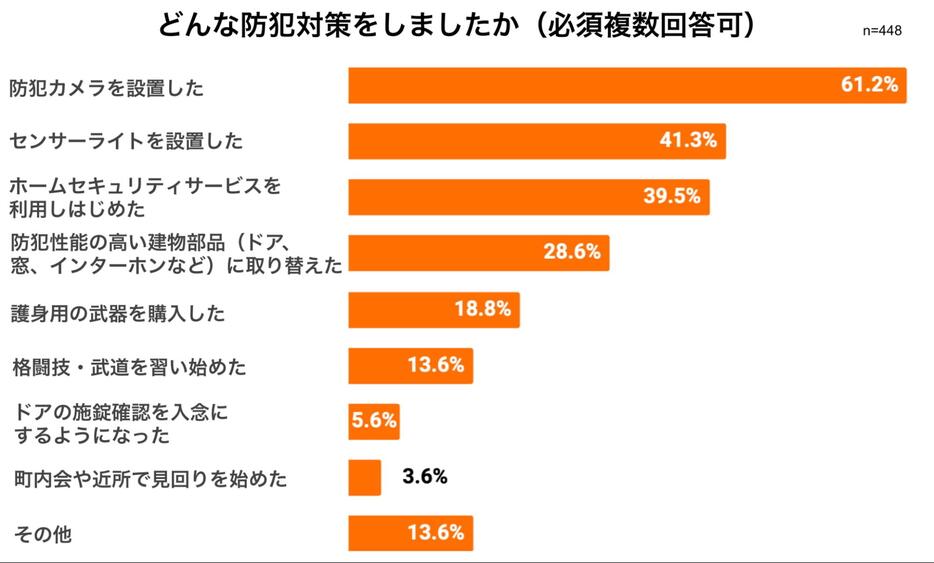 弁護士ドットコムニュース作成