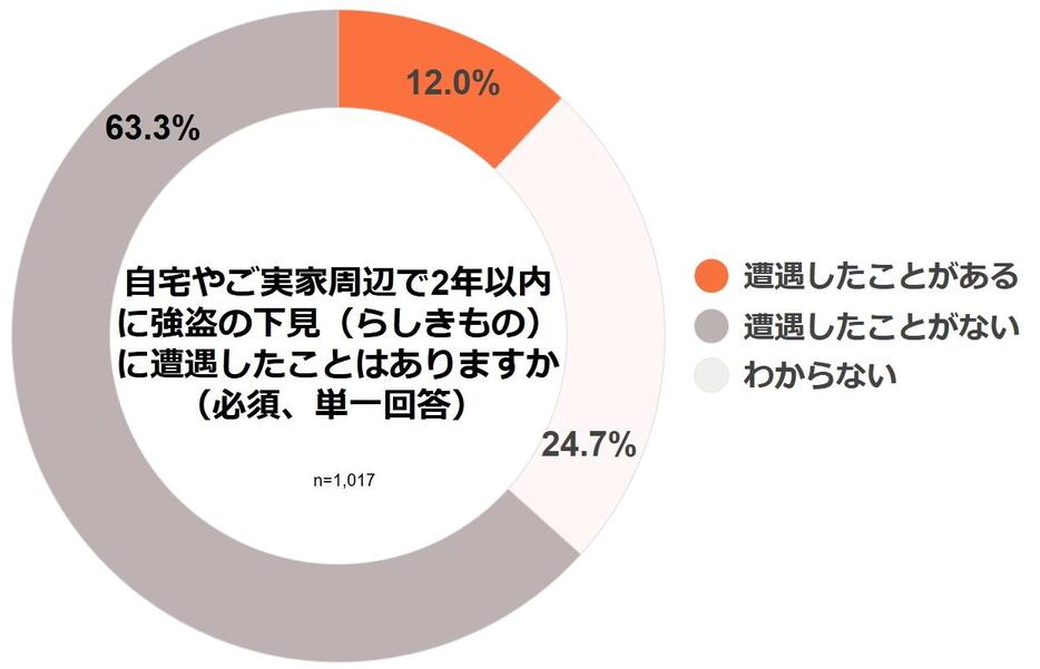 弁護士ドットコムニュース作成