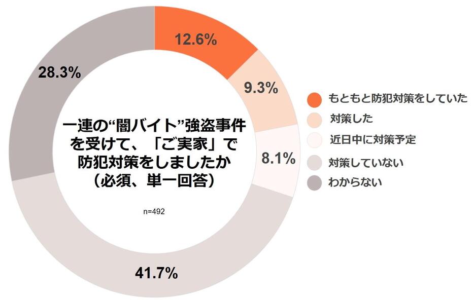 弁護士ドットコムニュース作成