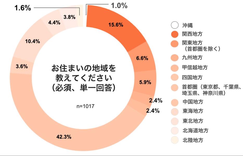 弁護士ドットコムニュース作成