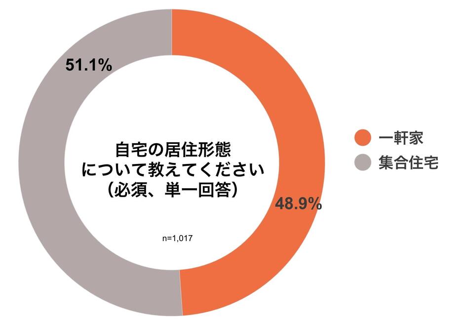 弁護士ドットコムニュース作成