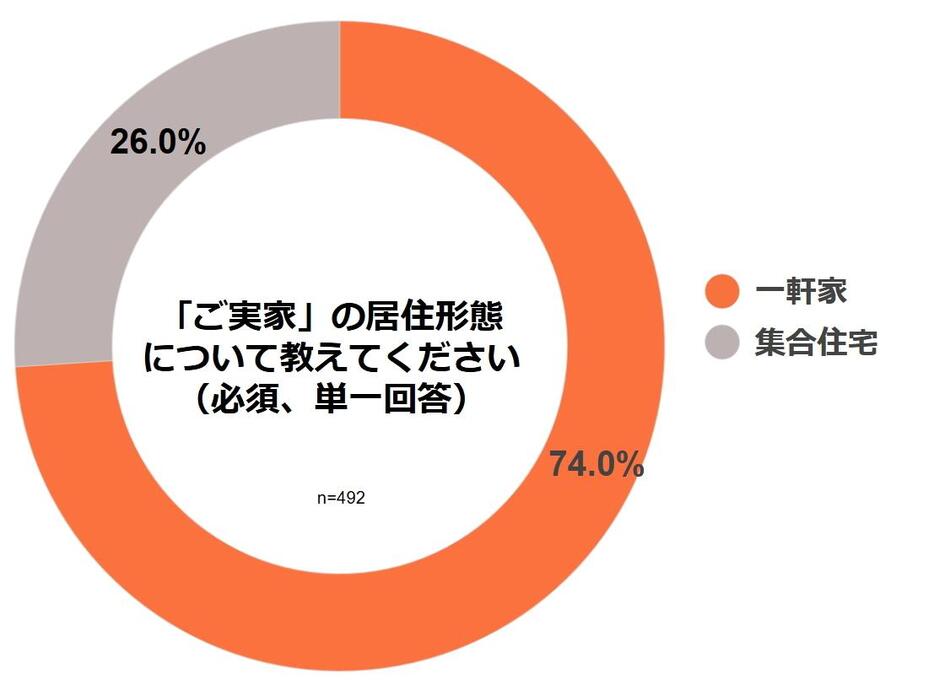 弁護士ドットコムニュース作成