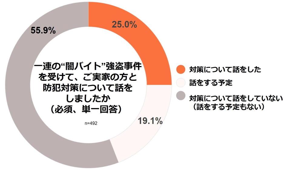 弁護士ドットコムニュース作成