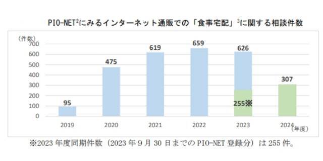 コロナ禍以降急増した相談件数