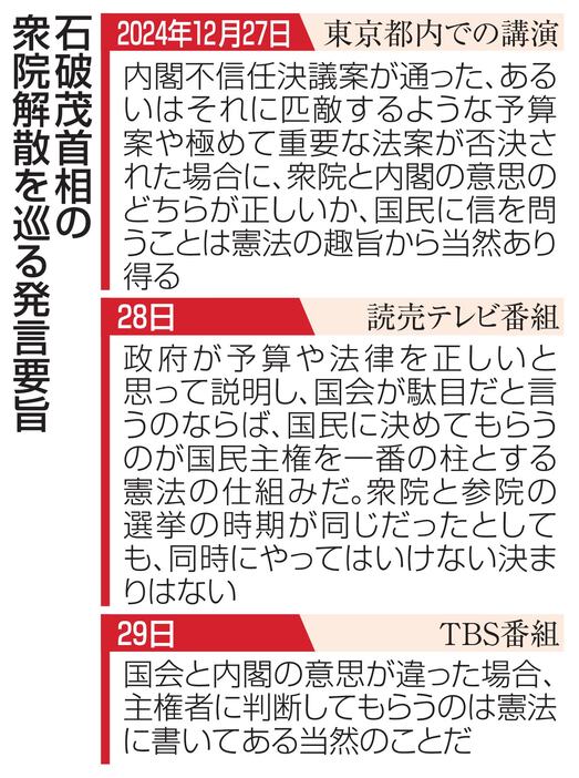 石破茂首相の衆院解散を巡る発言要旨