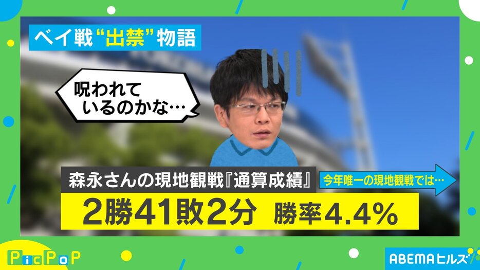 経済アナリストの森永康平氏