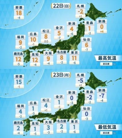 22日（日）の予想最高気温と23日（月）の予想最低気温