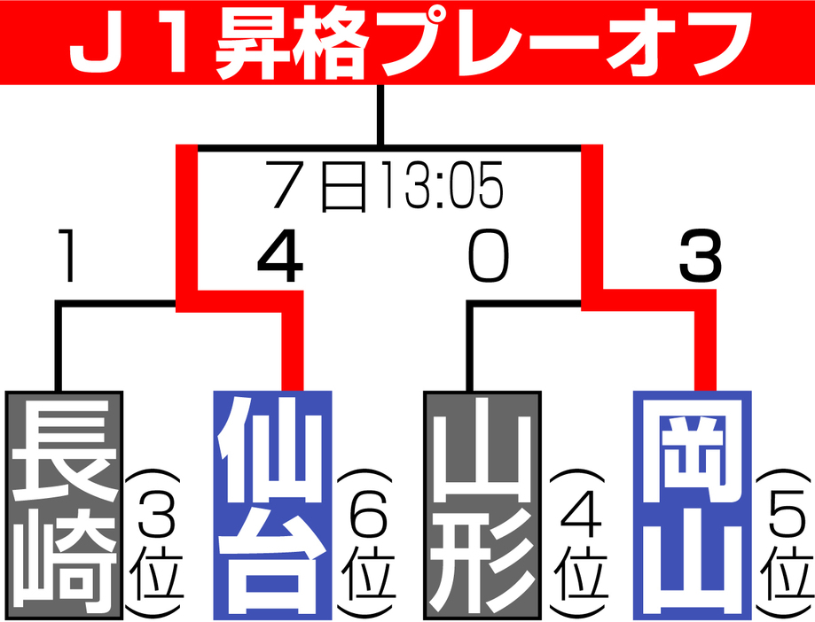 【イラスト】Ｊ１昇格プレーオフ