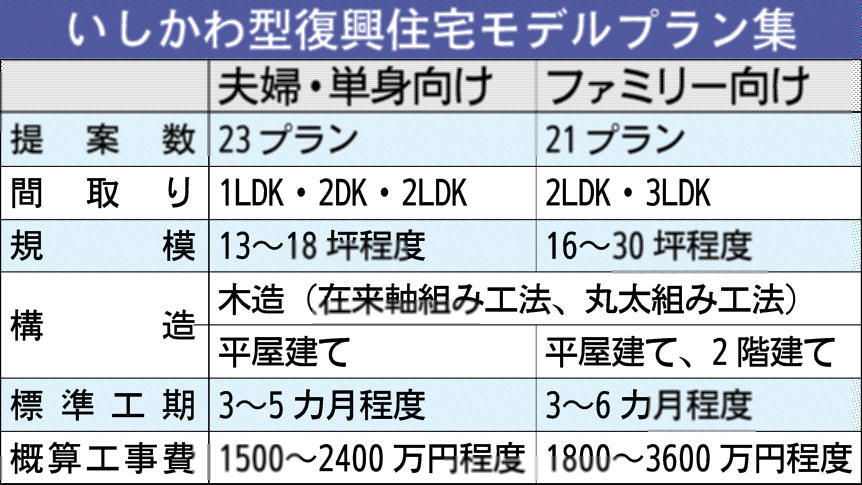 北國新聞