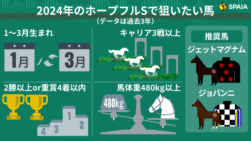 2024年のホープフルステークスで狙いたい馬