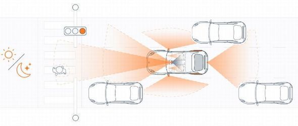 先進運転支援システム搭載車のイメージ［クリックで拡大］ 出所：オンセミ