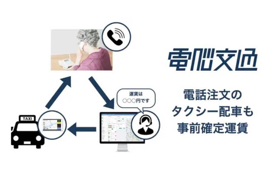 電脳交通は2021年に電話注文と事前確定運賃を両立させる仕組みを開発（画像：電脳交通）