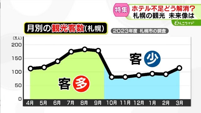 STVニュース北海道