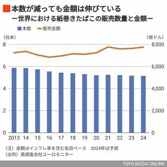 JTはベクター社を買収し、加熱式たばこへの投資を加速させる（写真：ベクター・グループ）