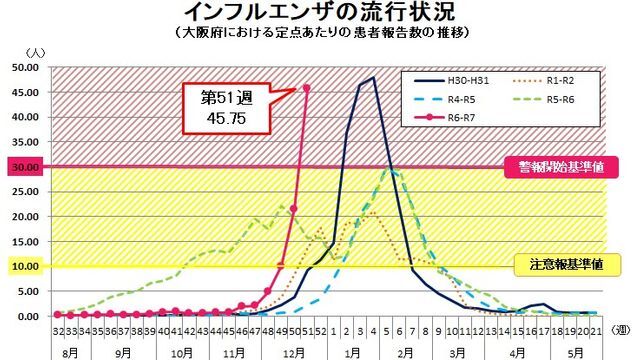 大阪府のHPより