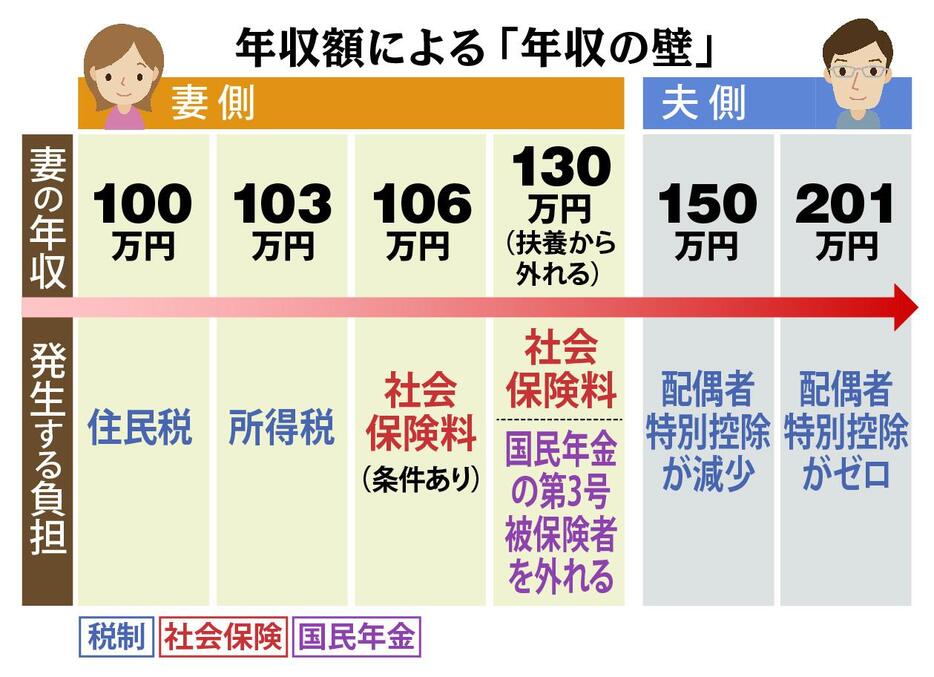 （図版：ラチカ）