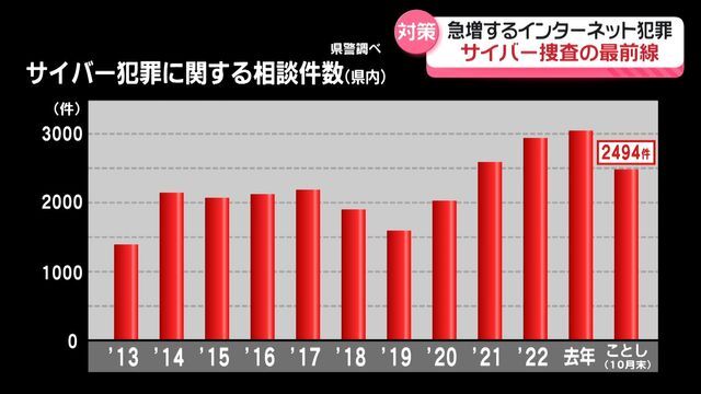 テレビ金沢NEWS