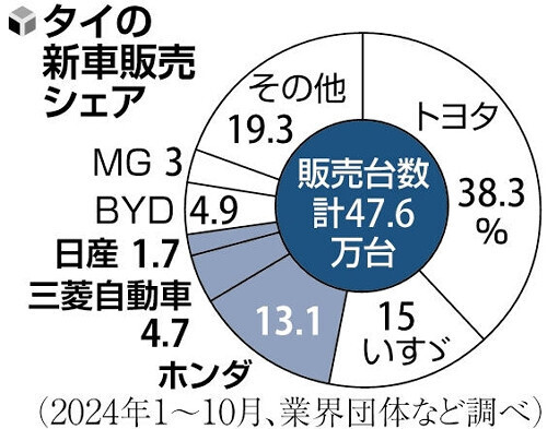 （写真：読売新聞）