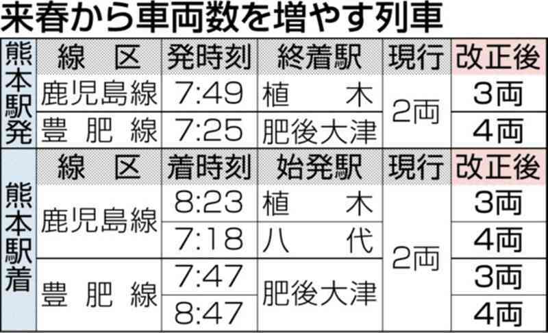 （写真：熊本日日新聞）